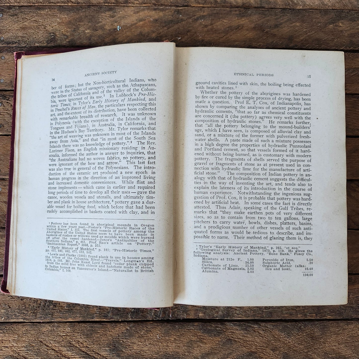 Ancient Society by Lewis H. Morgan 1909